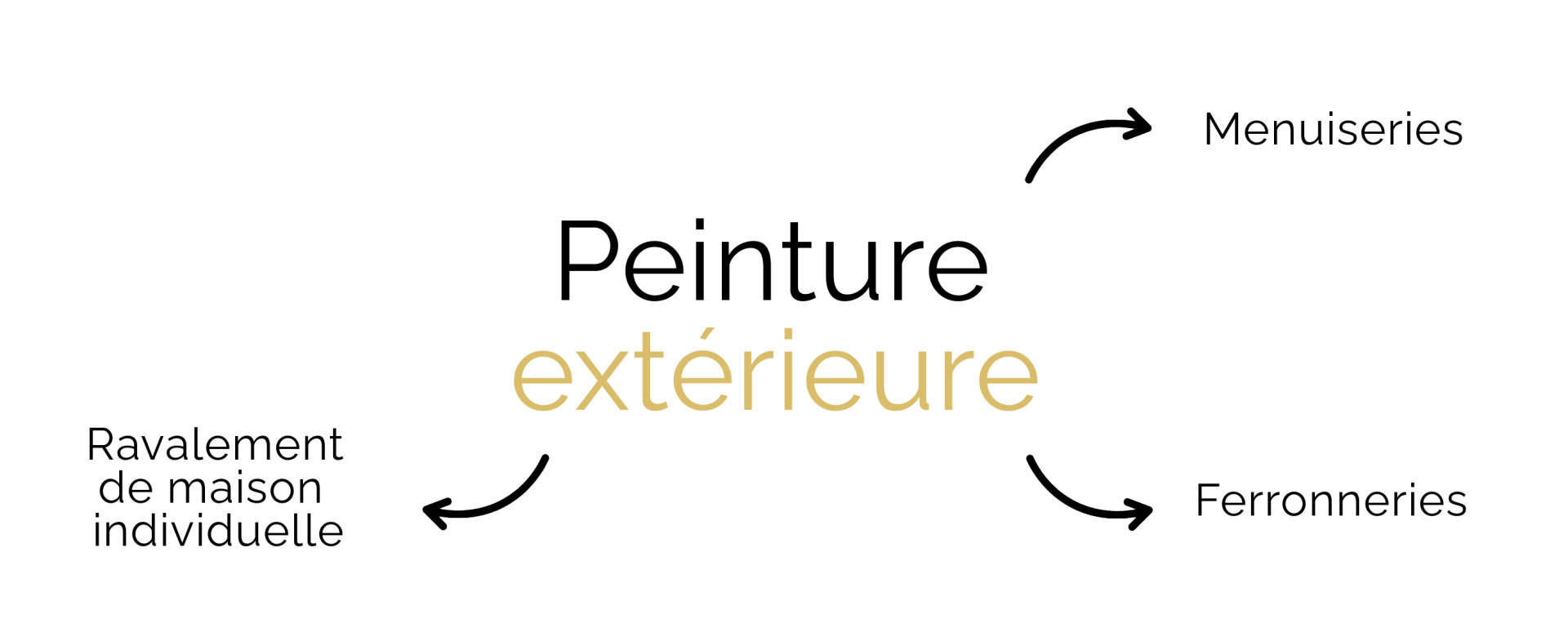 peinture extérieure