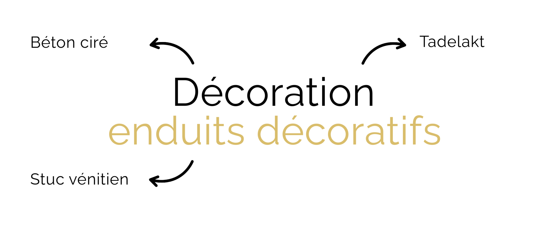 Enduits décoratifs